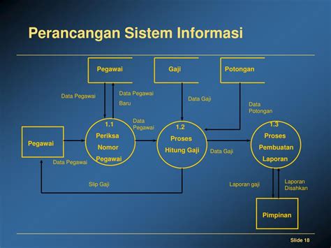 Perancangan dan analisis loyalty system berbasis Smart Card